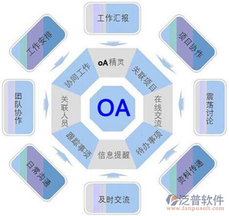 OA办公系统开发,提升企业协作效率的秘密武器