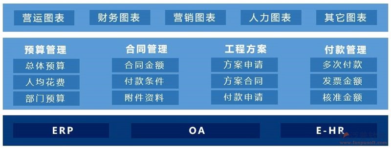 企业如何选购适合自己的ERP系统
